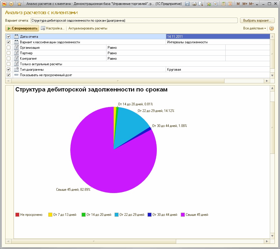 debtchart