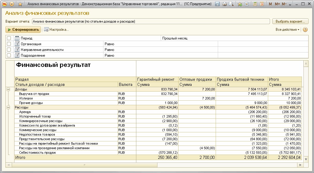 finresult