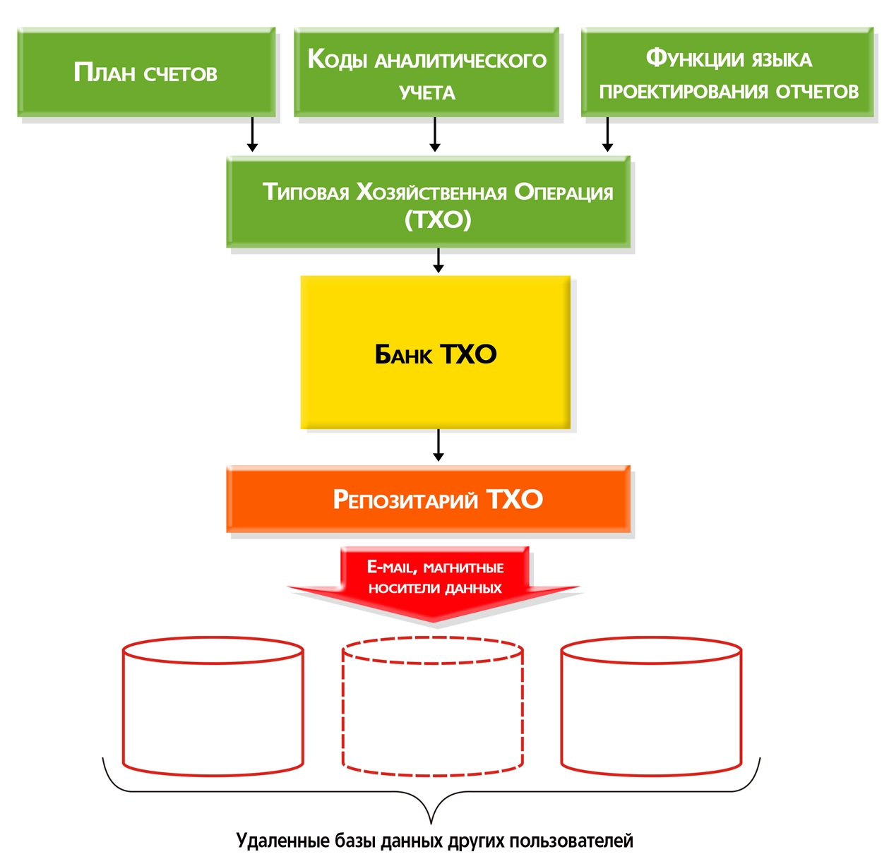 txo1