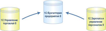 exchange 2